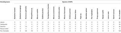 Prevalence and Molecular Identification of Entamoeba spp. in Non-human Primates in a Zoological Garden in Nanjing, China